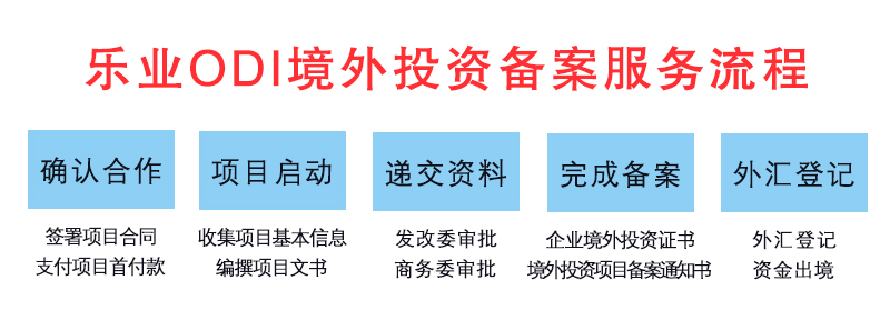 樂業(yè)ODI境外投資備案服務(wù)流程.jpg 樂業(yè)ODI境外投資備案服務(wù)流程.jpg
